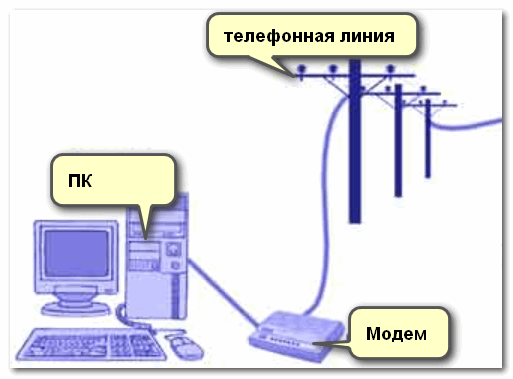 Dial-Up-primernaya-shema-podklyucheniya.png