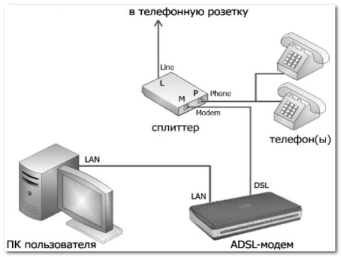ADSL-primernaya-shema-podklyucheniya.png