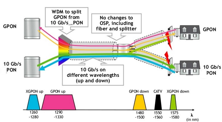 10gpon_1.jpg