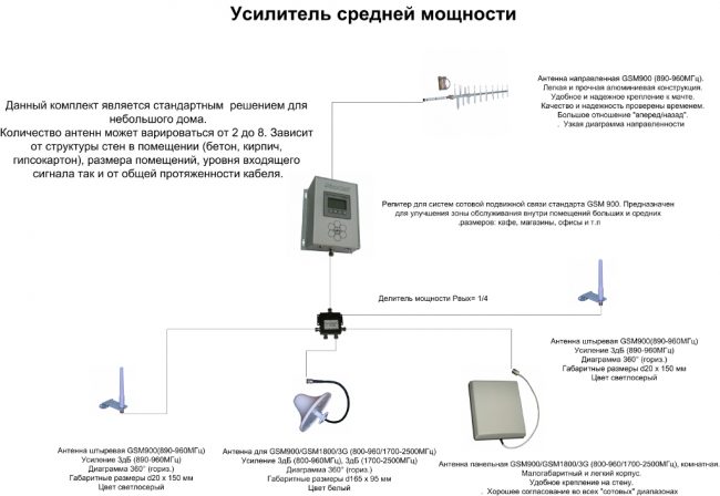 Usilitel-signala-sotovoj-svyazi-i-interneta_47-650x448.jpg