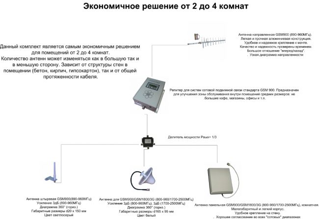 Usilitel-signala-sotovoj-svyazi-i-interneta_46-650x446.jpg