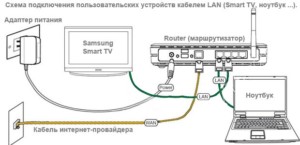 9-Shema-razvetvleniya-kabelya-na-TV-i-PK-cherez-router-300x145.jpg