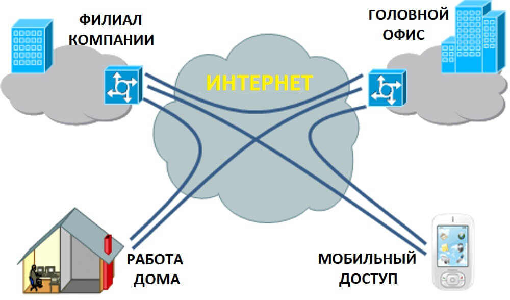 vpn-corporate-network.jpg