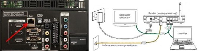 port-lan-i-shema-podklyucheniya-k-routeru.jpg