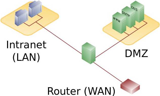 DMZ_network_diagram_1_firewall.jpg