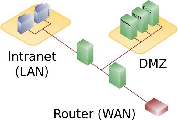 DMZ_network_diagram_2_firewall.jpg