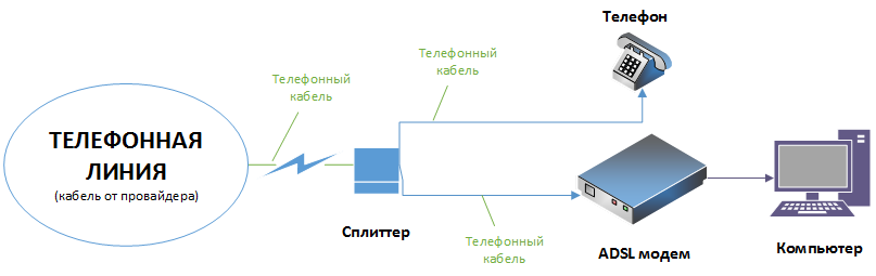 Схема-подключения-через-ADSL-модем.png
