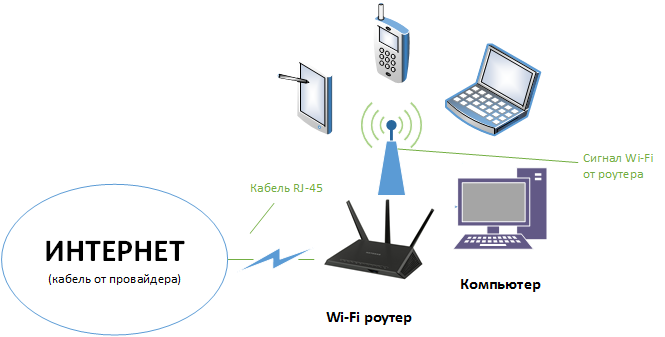 Схема-подключения-через-Wi-Fi-роутер.png