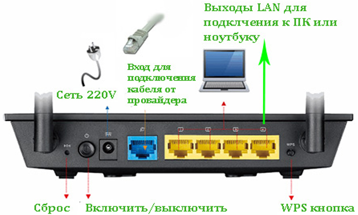 Poryadok-nastrojki-routera-1.jpg