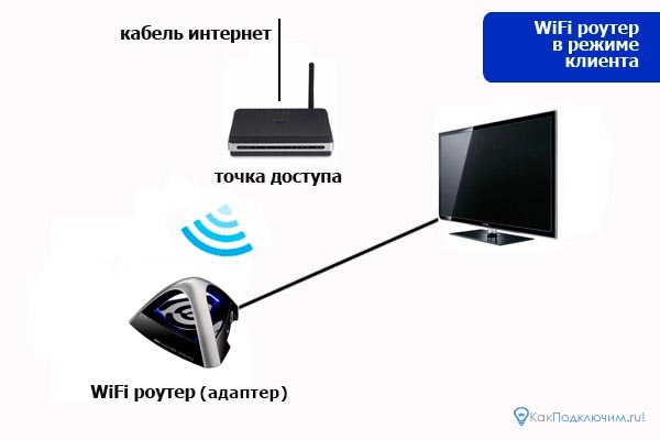 podkluchenie-tv-k-wifi-1.jpg