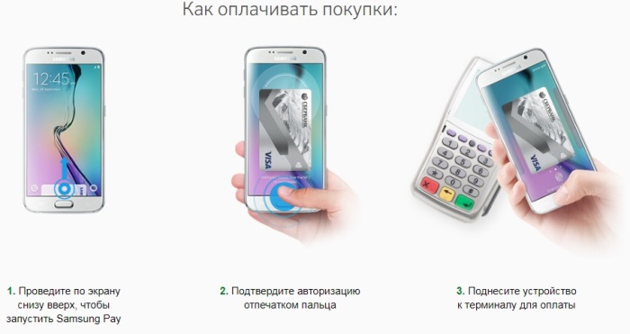 kak-oplachivat-telefonom-vmesto-karty-sberbanka5.jpg