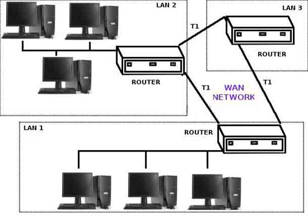 wide-area-network.jpg