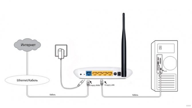 prostye-instrukcii-po-nastrojke-routera-tp-link-tl-wr840n2.jpg
