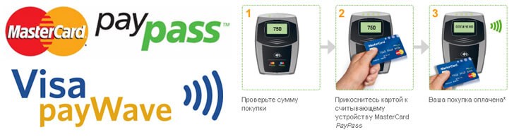 MasterCard PayPass и Visa payWave