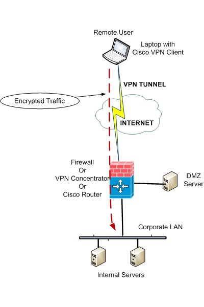 Nastrojka-i-ustanovka-Cisco-VPN-Client-na-Windows-7-i-10.jpg
