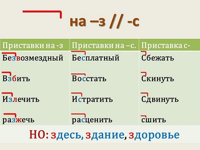 что такое приставки в русском языке