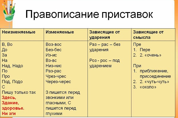 значения приставок в русском языке