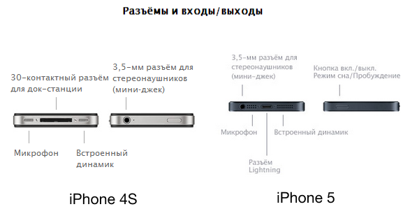 knopki-i-raziemi-iphone-5.png