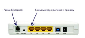 6-Blagodarya-routeru-k-seti-mogut-podklyuchatsya-telefony-i-planshety-300x135.jpg