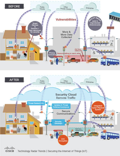 security-iot-1-484x629.jpg