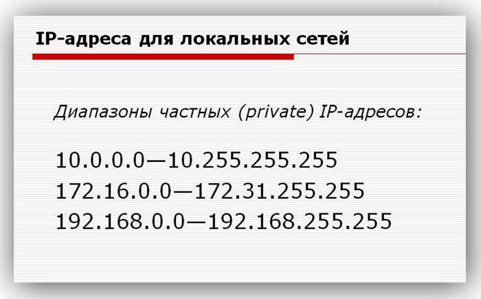 Diapazon-lokalnyh-IP-adresov.jpg
