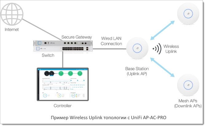 wirelessuplinksimpletopology1-1-658.jpg