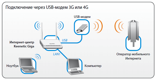 kak-podklyuchit-modem-tele2-k-noutbuku.png