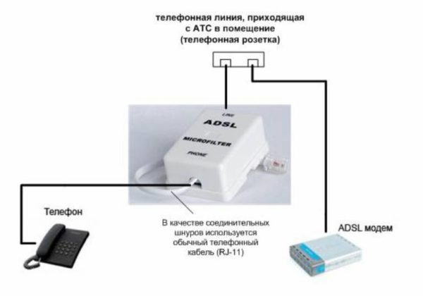 Podklyuchaem-port-Modem-splittera-k-raz-emu-DSL-modema-ispol-zuya-dvuhzhil-ny-j-kabel-s-rozetkami-RJ-11-e1521639584813.jpg
