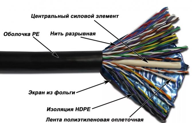 kartinka-2-osnovnye-pokazateli-internet-provoda.jpg