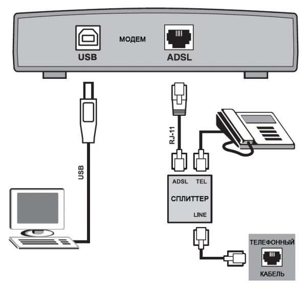 Схема ADSL интернет-подключения