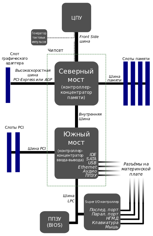 Motherboard_diagram_ru.png
