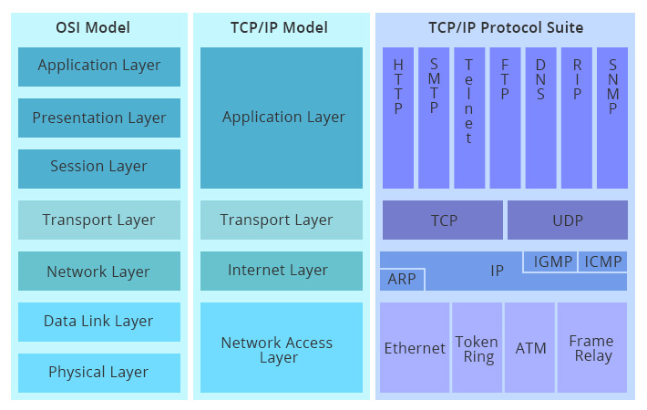 comparison-of-OSI-and-TCPIP.jpg
