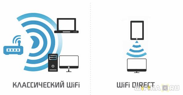tehnologiya-wifi-direct.jpg