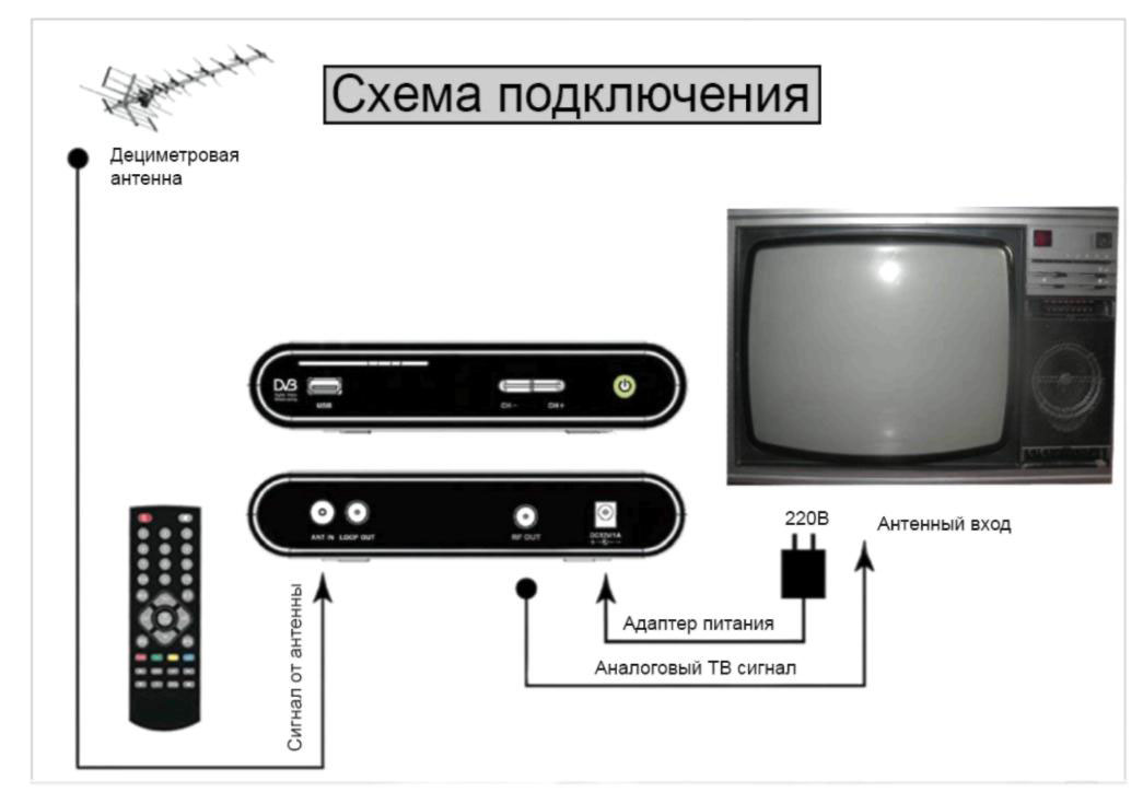 Shema-podklyucheniya-pristavki-DVB-T2-k-televizoru.jpg