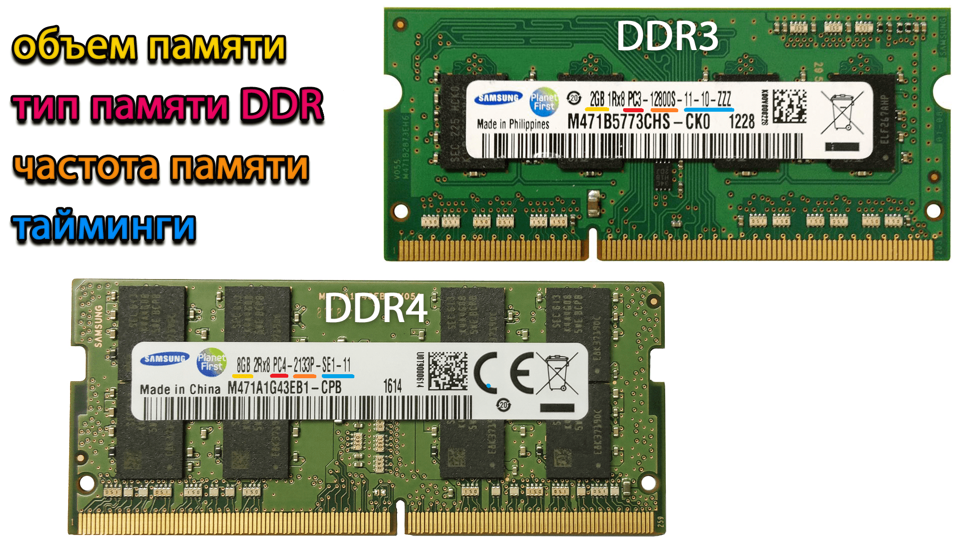 type-of-ddr-min.png