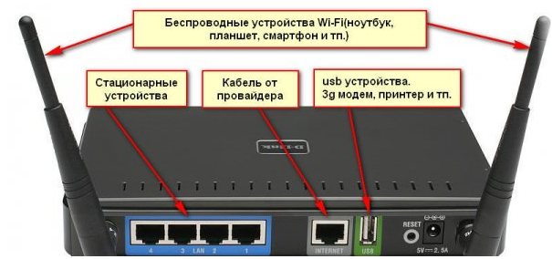 kakoj-wi-fi-router-vybrat-dlya-domashnego-interneta-ot-bilajn.jpg