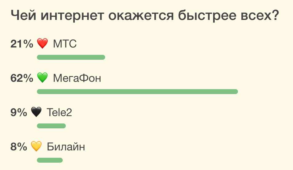 internet-poll-mobile-speed-telecom-moscow-russia-iphonesru-2.jpg