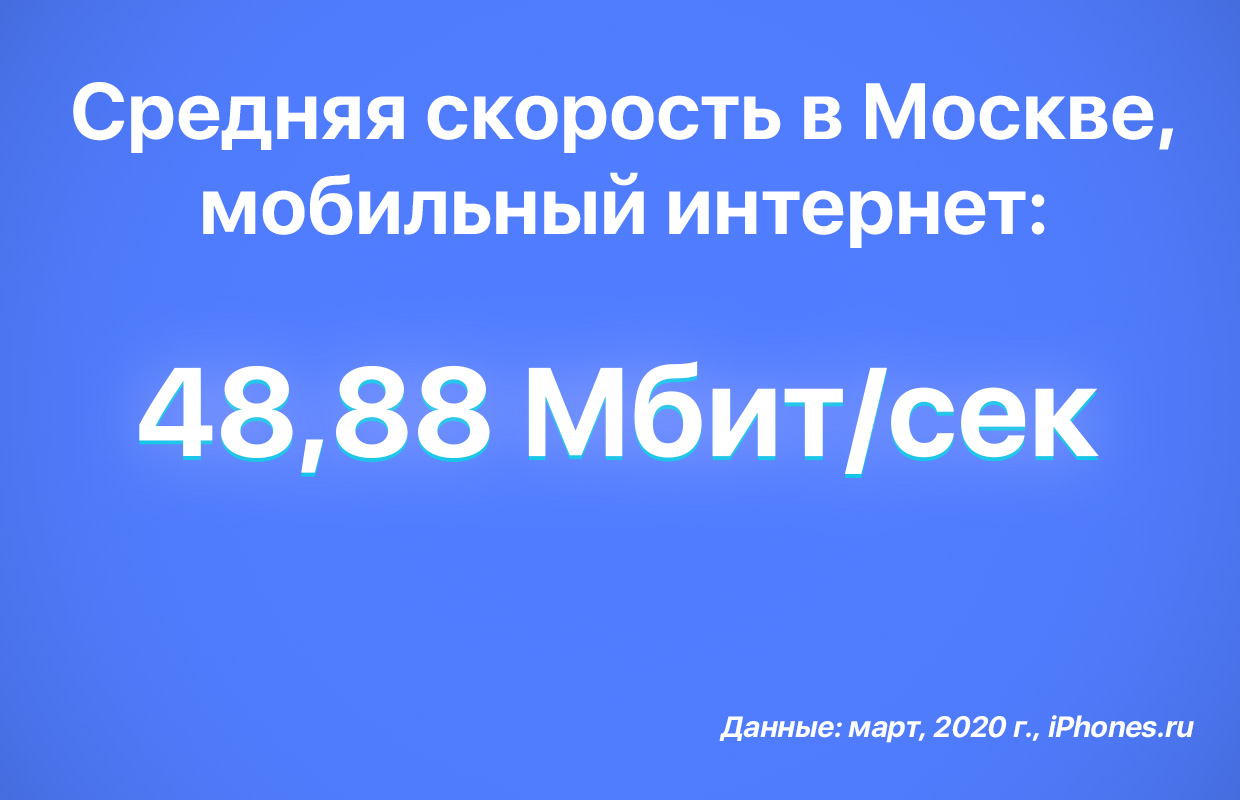 internet-average-mobile-speed-moscow-russia-iphonesru-копия.jpg