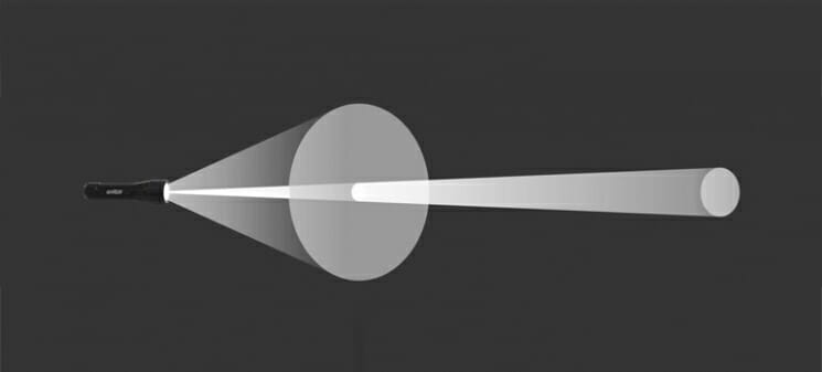 Коэффициент усиления антенны подобен фокусировке луча фонарика: узкий луч светит дальше, чем широкий.