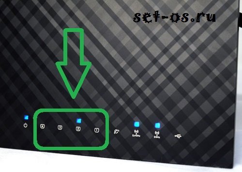 routers-lan-indicators.jpg