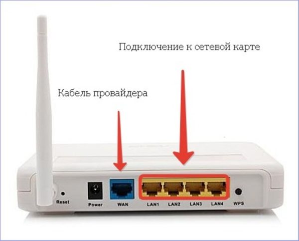 Naznachenie-portov-routera-dlya-podklyucheniya-e1523817978603.jpg