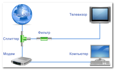 Primernaya-shema-podklyucheniya-DOCSIS.png