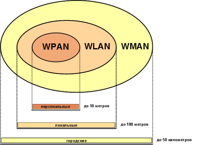 wireless_pan_lan_man.png