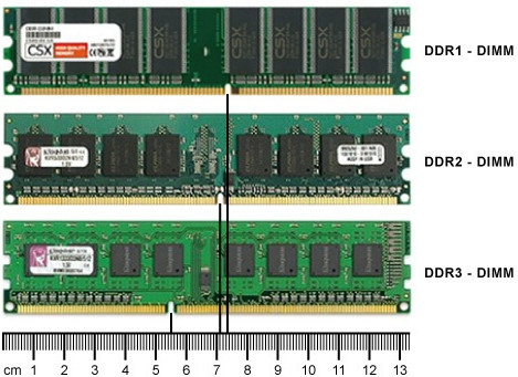 Razmeryi-lpanok-OZU-DDR1-DDR2-DDR3.jpg