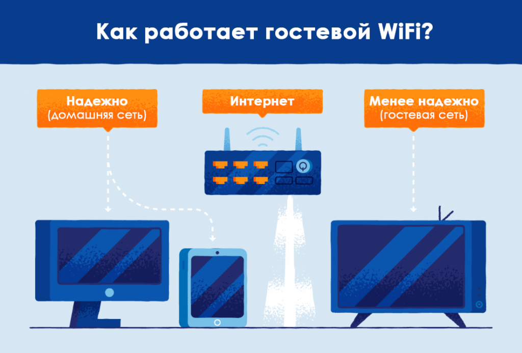 20201028%20Guest%20WiFi%20Explained_2_rus.png