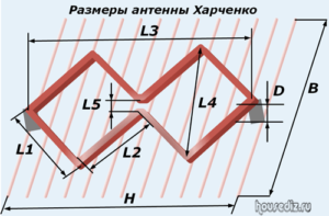 Размеры-антенны-Харченко-300x197.png