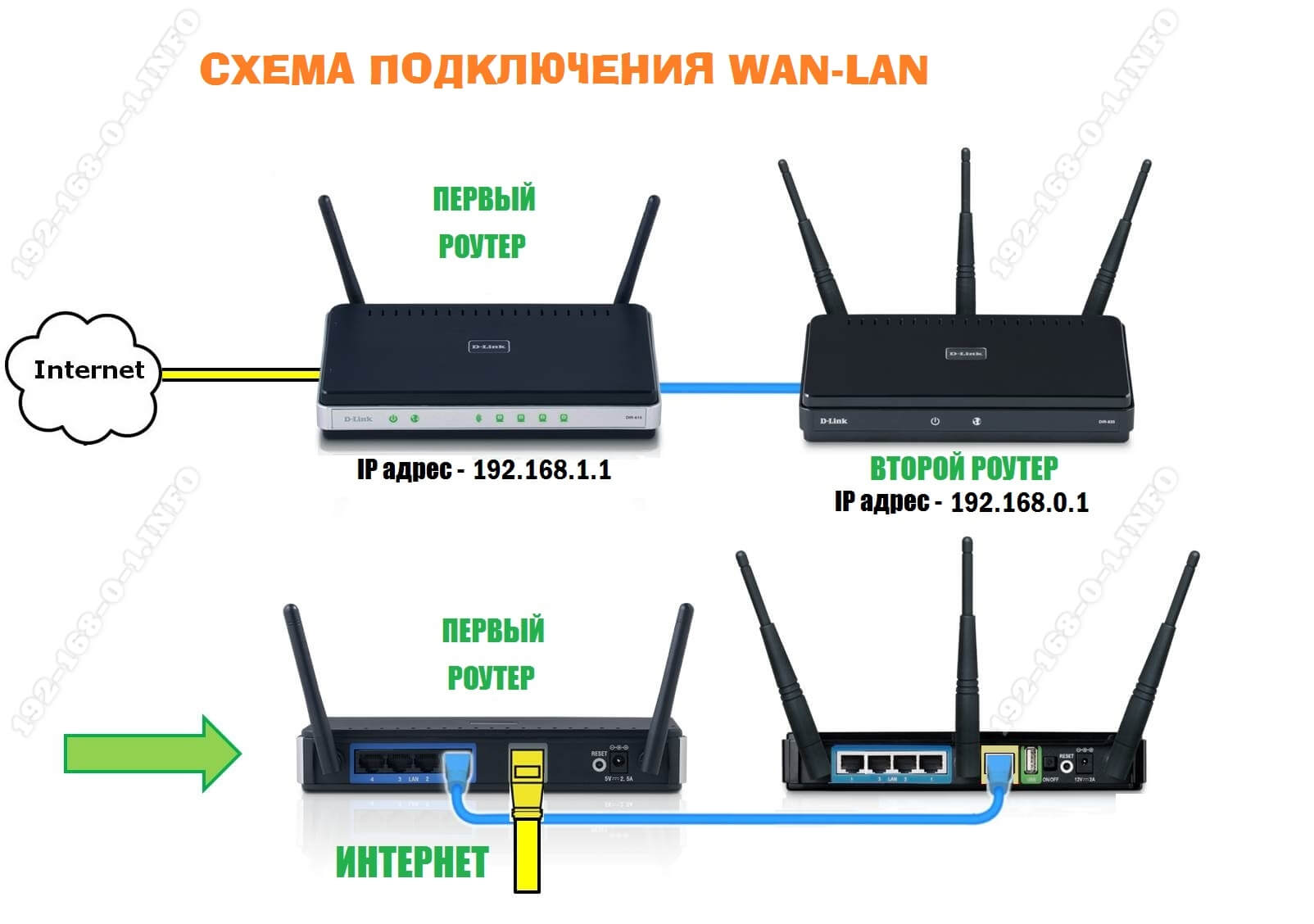 two-router-connetcion-3.jpg