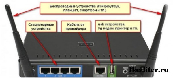 1530821526_bazliter.ru_router_osobennosti_0120.jpg