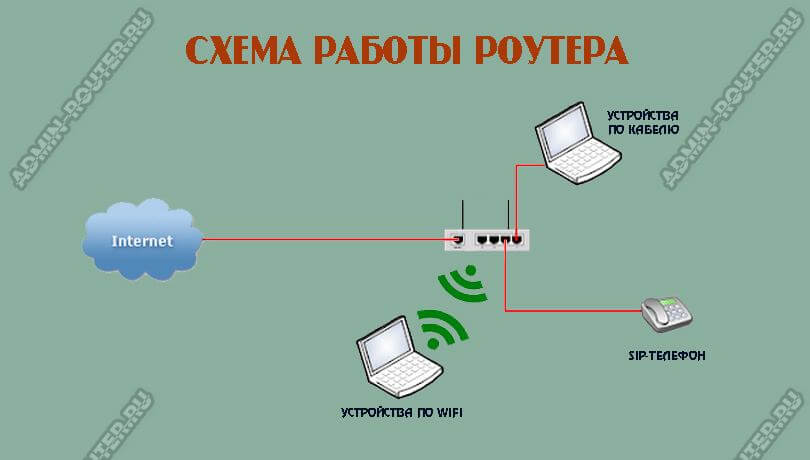 router-schema-1.jpg