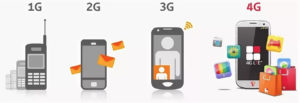3G-4G-tehnologiya-300x103.jpg